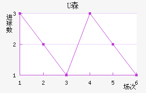 Uɭ