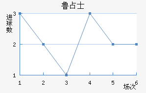 ³ռʿ