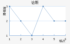 ڱ˹Ͻ