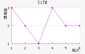 UiTMֲ