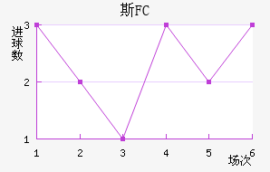 ˹FC