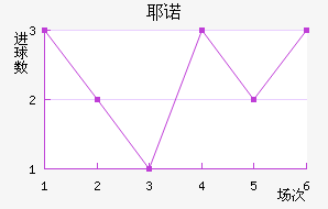 Үŵ½