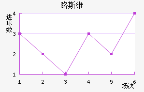·˹ά