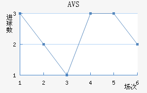 AVS