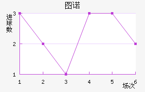 ͼŵ