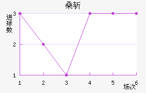 ɣնǽ