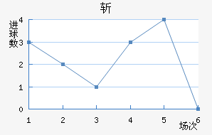 ն