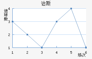ڱ˹Ͻ