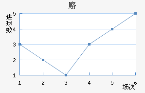 ¸δ