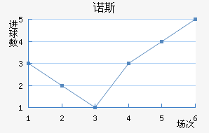 ¸δ