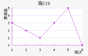 ʩU19