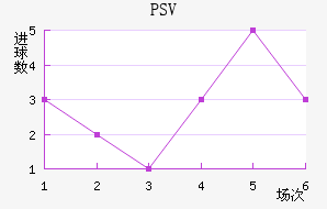 PSV½