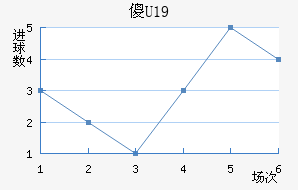 ɵU19