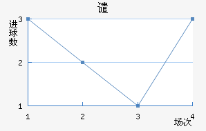 Ǵ·