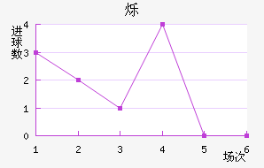 ˸