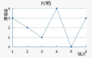 FCӴ