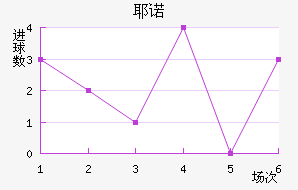 Үŵ½
