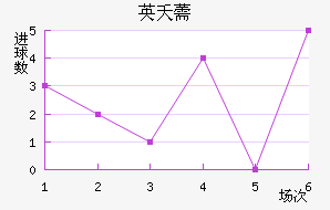 Ӣز޸