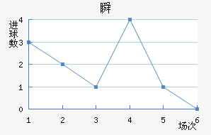 ˲SC
