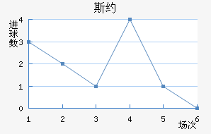 ˹Լ
