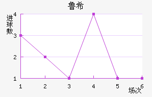 ³ϣŵ˹