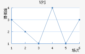 VPS