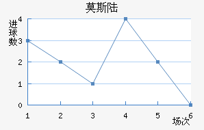 Ī˹½