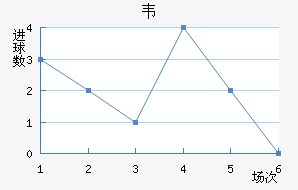 Τ
