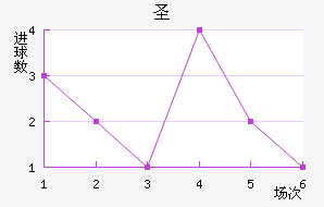 ʥ