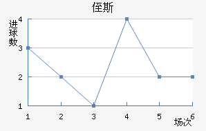 ֶ˹