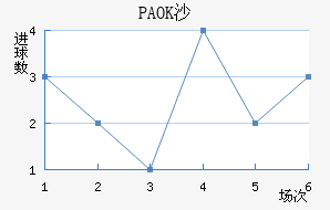 PAOKɳ