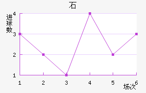 ʯ½