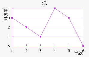 ˸