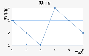 ɵU19