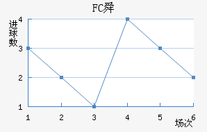 FC˴