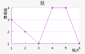 ͢
