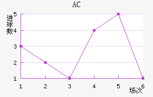 AC