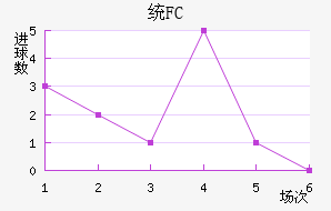 ͳFC