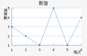 ˹гǽ