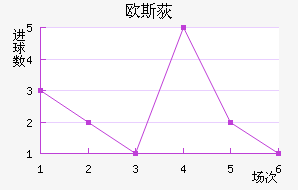 ŷ˹ݶ