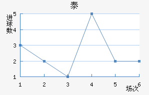 ̩