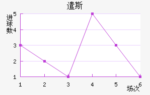 ǲ˹