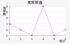 Ī˹˹ʹ