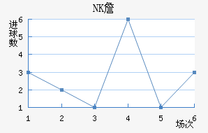 NKղ