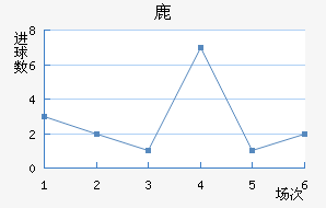 ¹