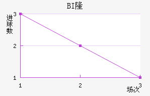 BI¡ά˽