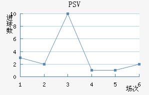 PSV½