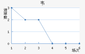 Τ