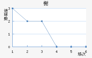 鿨