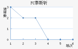 FC̩˹ն